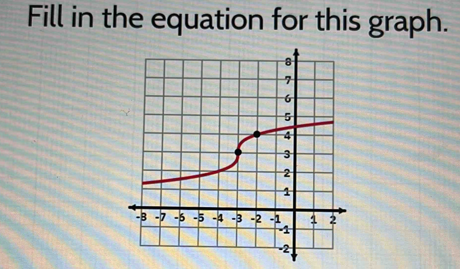 Fill in the equation for this graph.