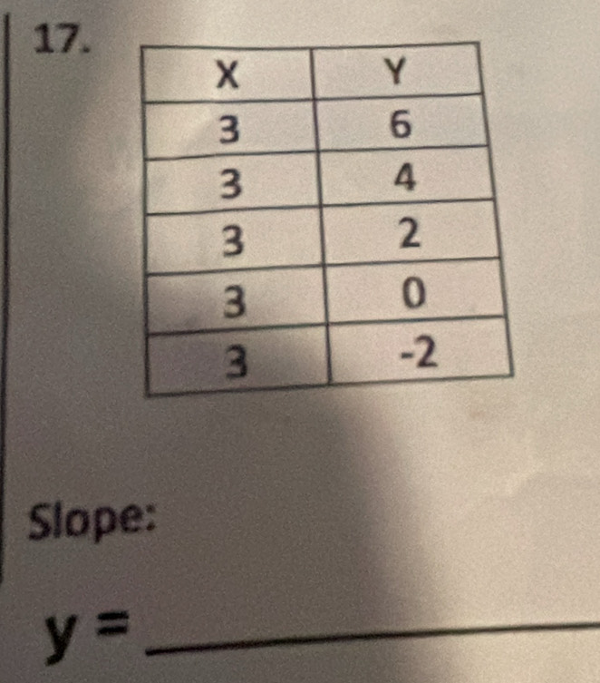 Slope: 
_ y=