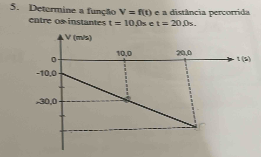 Determine a função V=f(t) e a distância percorrida
entre os instantes t=10,0s e t=20,0s.