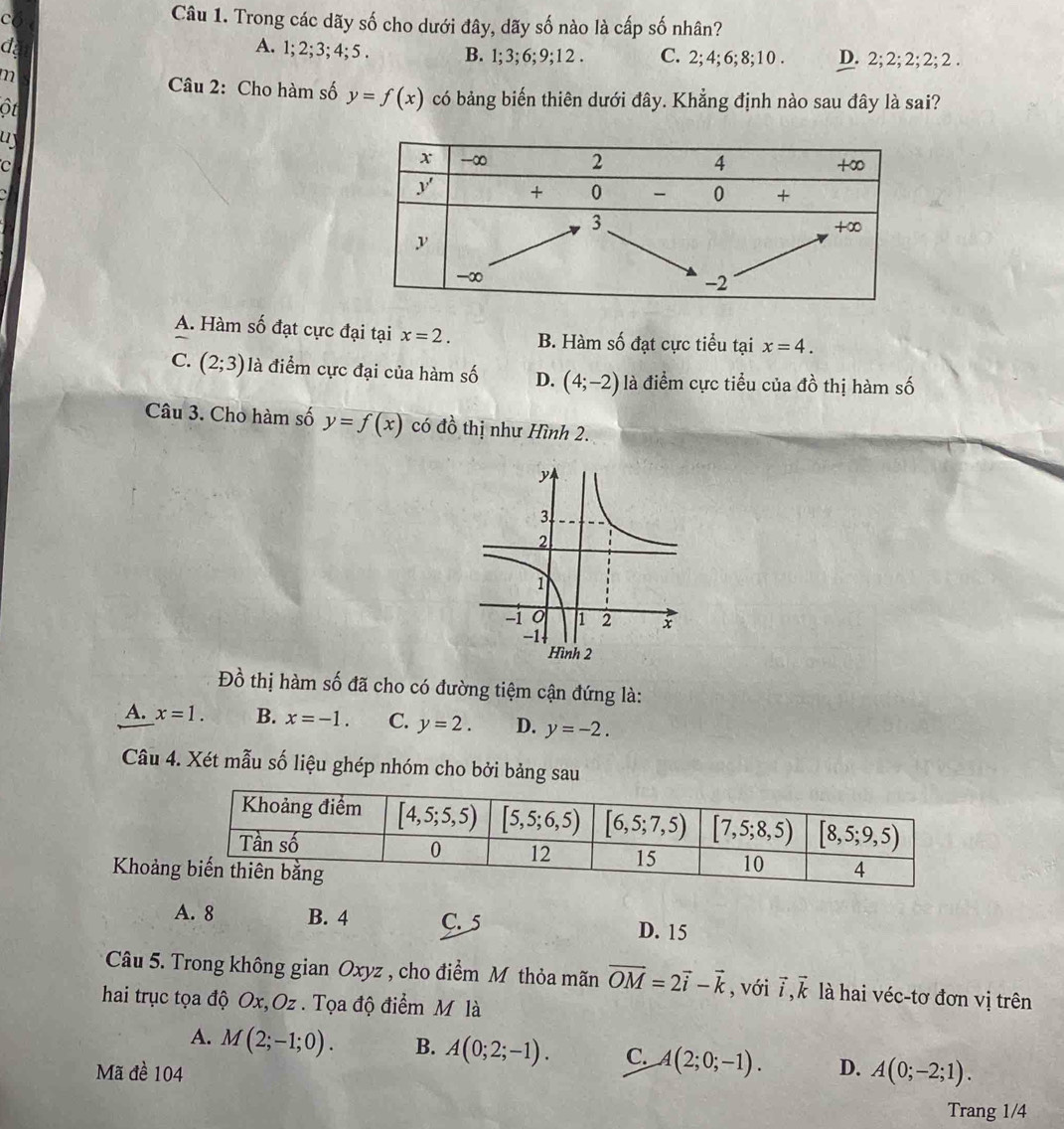 Trong các dãy số cho dưới đây, dãy số nào là cấp số nhân?
d A. 1; 2; 3; 4; 5 . B. 1; 3; 6; 9;1 2 . C. 2; 4; 6; 8; 1 0 . D. 2; 2; 2; 2; 2 .
n
Câu 2: Cho hàm số y=f(x) có bảng biến thiên dưới đây. Khẳng định nào sau đây là sai?
ôt
uy
C
A. Hàm số đạt cực đại tại x=2. B. Hàm số đạt cực tiểu tại x=4.
C. (2;3) là điểm cực đại của hàm số D. (4;-2) là điểm cực tiểu của đồ thị hàm số
Câu 3. Cho hàm số y=f(x) có đồ thị như Hình 2.
Đồ thị hàm số đã cho có đường tiệm cận đứng là:
A. x=1. B. x=-1. C. y=2. D. y=-2.
Câu 4. Xét mẫu số liệu ghép nhóm cho bởi bảng sau
Khoả
A. 8 B. 4 C. 5 D. 15
Câu 5. Trong không gian Oxyz , cho điểm M thỏa mãn vector OM=2vector i-vector k , với vector i,vector k là hai véc-tơ đơn vị trên
hai trục tọa độ Ox, Oz . Tọa độ điểm M là
A. M(2;-1;0). B. A(0;2;-1). C. A(2;0;-1).
Mã đề 104 D. A(0;-2;1).
Trang 1/4