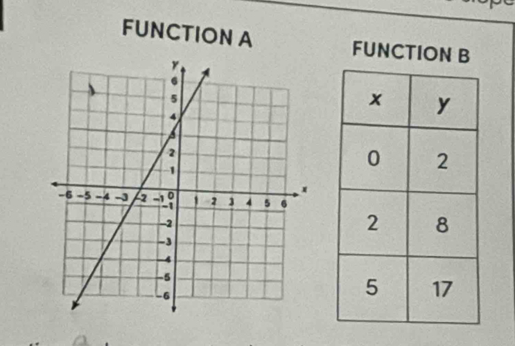 FUNCTION A FUNCTION B