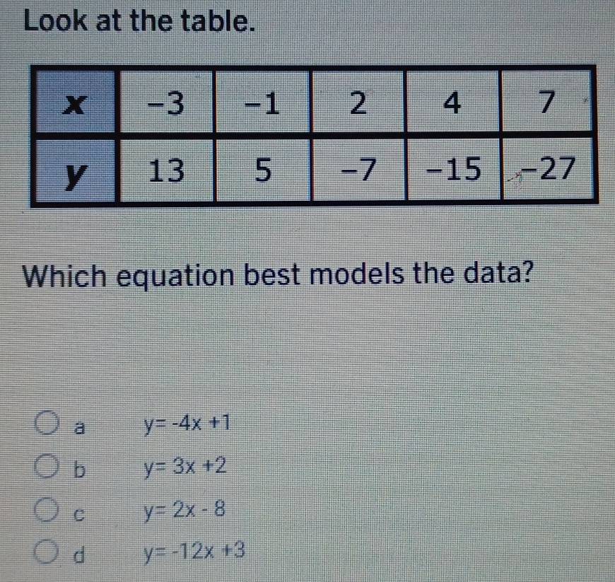 Look at the table.
Which equation best models the data?
a y=-4x+1
b y=3x+2
C y=2x-8
d y=-12x+3