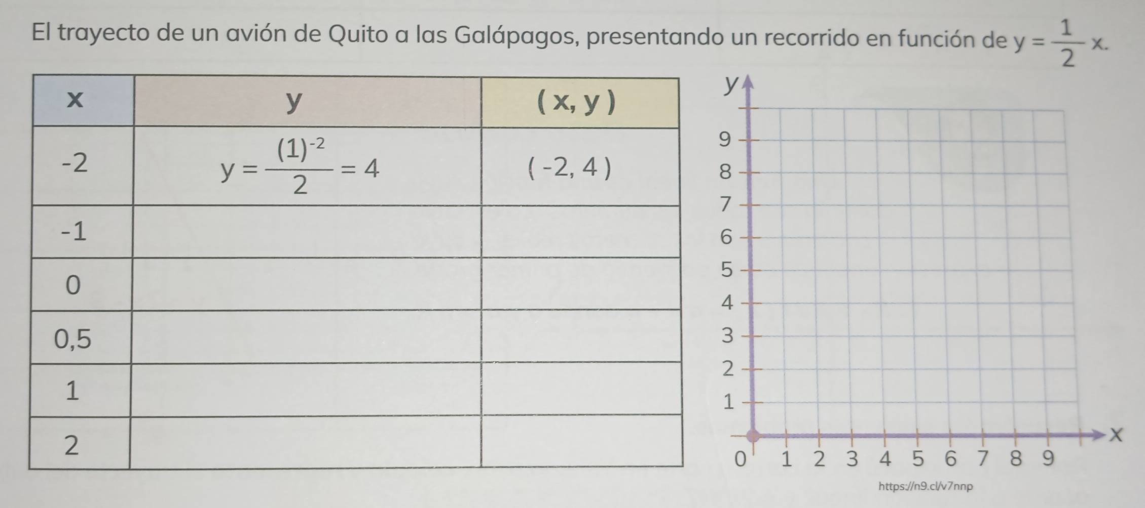 El trayecto de un avión de Quito a las Galápagos, presentando un recorrido en función de y= 1/2 x.
https://n9.cl/v7nnp