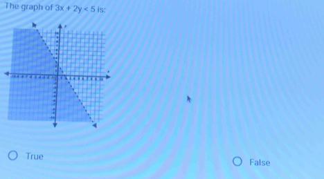 The graph of 3x+2y<5</tex> is:
True False