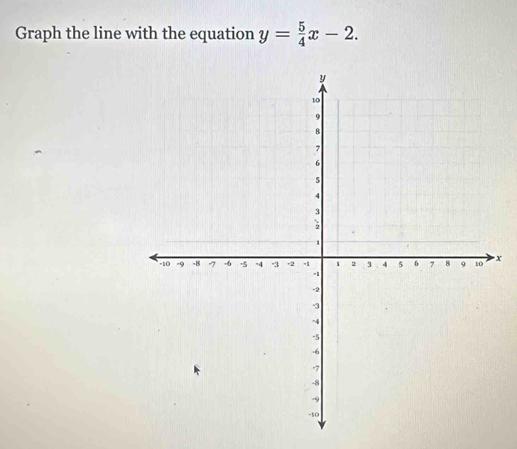 Graph the line with the equation y= 5/4 x-2.
x