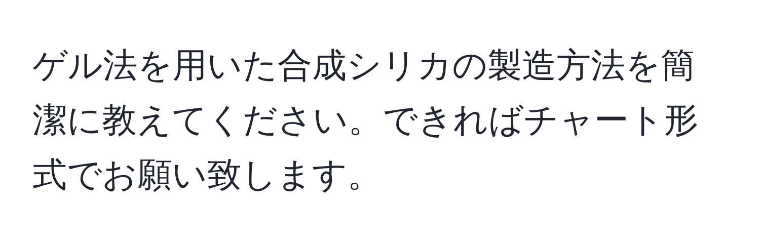 ゲル法を用いた合成シリカの製造方法を簡潔に教えてください。できればチャート形式でお願い致します。