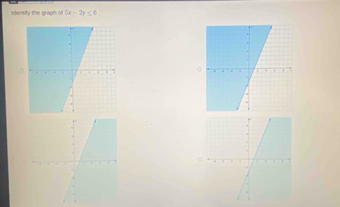 Identify the graph of 5x-2y≤ 6. 
。