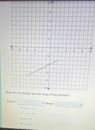 10
x
0
W
Domain: _Range:
-7≤ x≤ -3
-7
-6≤ x≤ 2
-6
All real number