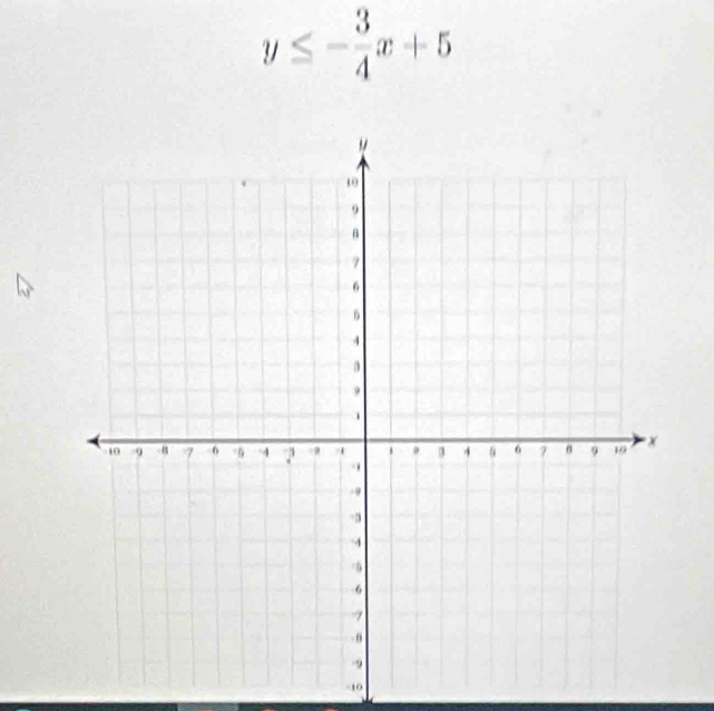 y≤ - 3/4 x+5
-10