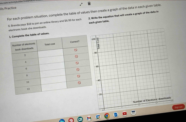 ills Practice 
For each problem situation, complete the table of values then create a graph of the data in each given table. 
6. Brenda pays $18 to join an online library and $6.99 for each 2. Write the equation that will create a graph of the data in 
electronic book she downloads. each given table. 
of values. 
Sign out