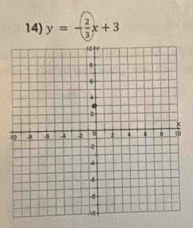 y=- 2/3 x+3
-