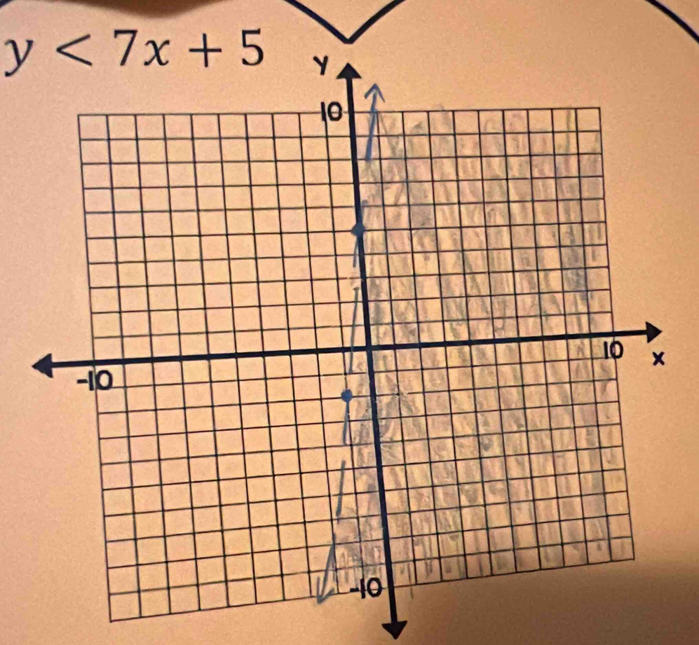 y<7x+5