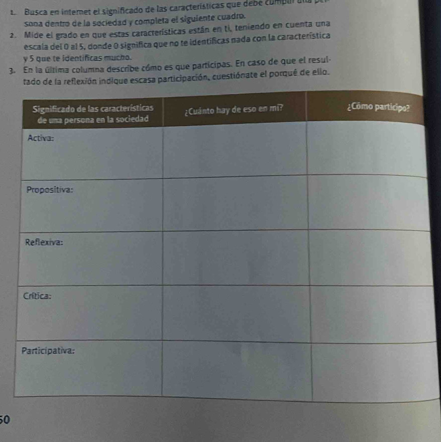 Busca en internet el significado de las características que debé compul um y 
sona dentro de la sociedad y completa el siguiente cuadro. 
2. Mide el grado en que estas características están en ti, teniendo en cuenta una 
escala del 0 al 5, donde O significa que no te identíficas nada con la característica 
y 5 que te identificas mucho. 
3. En la última columna describe cómo es que participas. En caso de que el resul- 
a participación, cuestiónate el porqué de ello. 
50