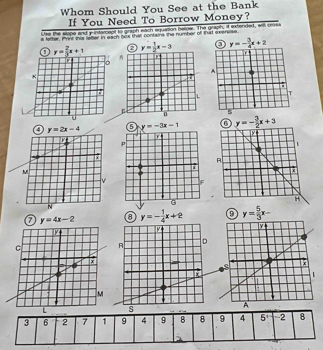 Whom Should You See at the Bank 
If You Need To Borrow Money? 
Use the slope and y-intercept to graph each equation below. The graph, if extended, will cross 
a letter. Print this letter in each box that contains the number of that exercise. 
1 y= 2/3 x+1
2 y= 1/2 x-3
y=- 3/4 x+2
4 y=2x-4
5 y=-3x-1
6 y=- 3/2 x+3
7 y=4x-2
8 y=- 1/4 x+2
9 y= 5/3 x-