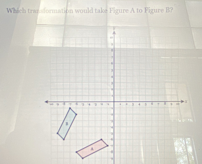 Which transformation would take Figure A to Figure B?
y
10