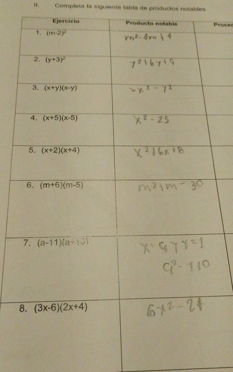 Ⅱ. Completa la siguiente tabla de productos notables
Procec