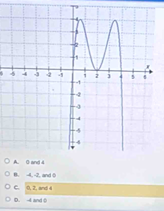 5
B. -4, -2, and 0
C. 0, 2, and 4
D. -4 and 0