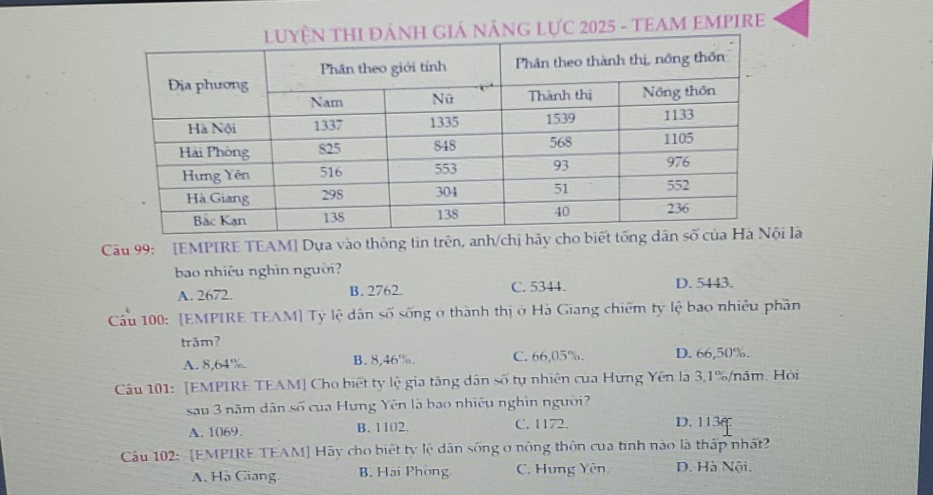 2025 - TEAM EMPIRE
Câu 99: [EMPIRE TEAM] Dựa vào thông tin trên, anh/chị là
bao nhiều nghìn người?
A. 2672. B. 2762
C. 5344. D. 5443.
Cầu 100: [EMPIRE TEAM] Tỷ lệ dân số sống ở thành thị ở Hà Giang chiếm ty lệ bao nhiều phần
trăm?
A. 8,64%. B. 8,46%. C. 66,05%.
D. 66,50%.
Câu 101: [EMPIRE TEAM] Cho biết ty lệ gia tăng dân số tự nhiên của Hưng Yên là 3,1% /năm. Hỏi
sau 3 năm dân số của Hung Yên là bao nhiêu nghìn người?
C. 1172.
A. 1 () 69. B. 1102. D. 1136
Cầu 102: [EMPIRE TEAM] Hãy cho biết ty lệ dân sóng ở nông thôn của tinh nào là thấp nhất?
A. Hà Giang. B. Hai Phòng C. Hung Yên D. Hà Nội.