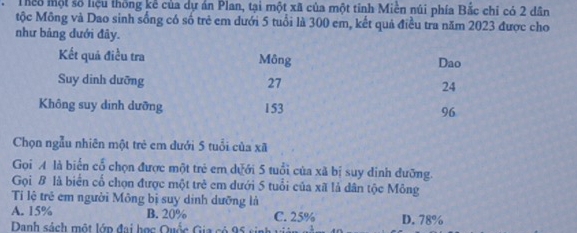 Theu một số liệu thông kẻ của dự án Plan, tại một xã của một tỉnh Miền núi phía Bắc chỉ có 2 dân
tộc Mông và Dao sinh sống có số trẻ em dưới 5 tuổi là 300 em, kết quả điều tra năm 2023 được cho
như bảng dưới đây.
Kết quả điều tra Mông Dao
Suy dinh dưỡng 27 24
Không suy dinh dưỡng 153 96
Chọn ngẫu nhiên một trẻ em dưới 5 tuổi của xã
Gọi A là biển cổ chọn được một trẻ em dưới 5 tuổi của xã bị suy dinh đưỡng.
Gọi B là biển cổ chọn được một trẻ em dưới 5 tuổi của xã lả dân tộc Mông
Ti lệ trẻ em người Mông bị suy dịnh dưỡng là
A. 15% B. 20% C. 25% D. 78%
Danh sách một lớp đại học Quốc Gia có 95 s inh