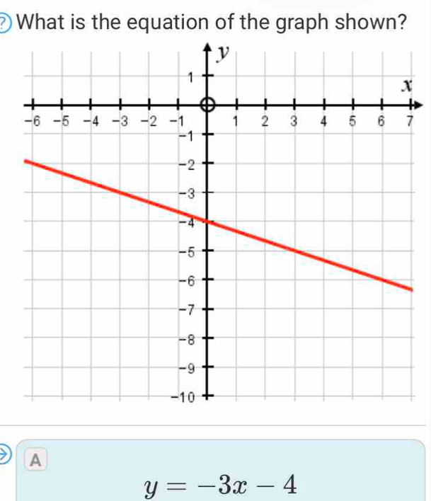 What is the equation of the graph shown?
7
A
y=-3x-4