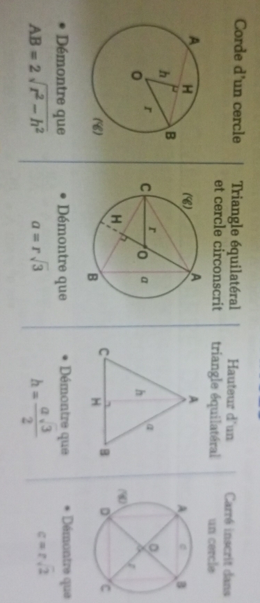 Corde d’un cercle Triangle équilatéral Hauteur d'un Carré inscrit dans 
et cercle circonscrit triangle équilatéral un cercle 

Démontre que Démontre que Démontre que Démontre que
AB=2sqrt(r^2-h^2)
a=rsqrt(3)
h= asqrt(3)/2 
c=rsqrt(2)