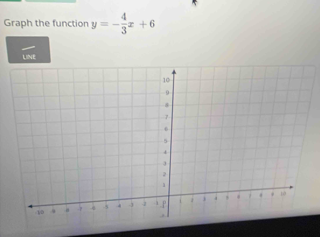 Graph the function y=- 4/3 x+6
LINE