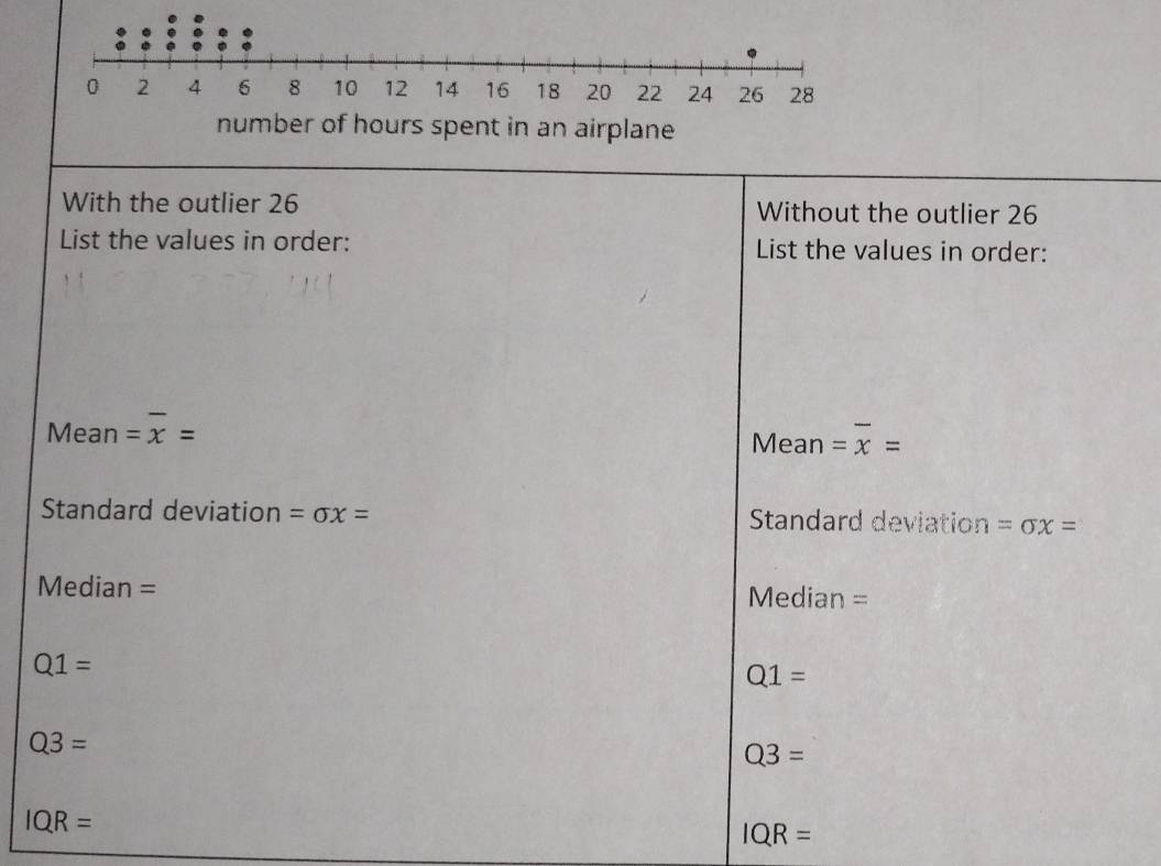 With the outlier 26 Without the outlier 26
List the values in order: List the values in order: 
Mean =overline x= lean =overline x=
L
Standard deviation =sigma x= Standard deviation =sigma x=
Median = Median =
Q1=
Q1=
Q3=
Q3=
IQR=
IQR=