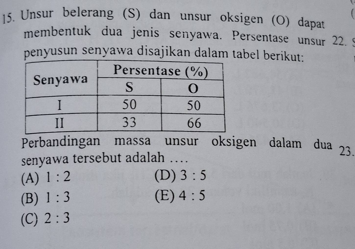 Unsur belerang (S) dan unsur oksigen (O) dapat
membentuk dua jenis senyawa. Persentase unsur 22. 9
penyusun senyawa disajikan dalam tabel berikut:
Perbandingan massa unsur oksigen dalam dua 23.
senyawa tersebut adalah …
(A) 1:2 (D) 3:5
(B) 1:3 (E) 4:5
(C) 2:3