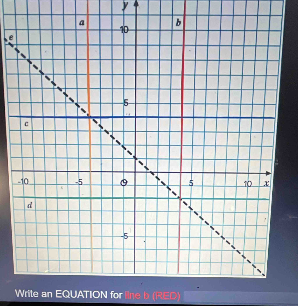 y
e
Write an EQUATION for line b (RED)