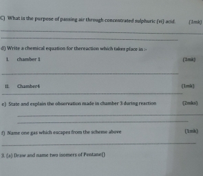 What is the purpose of passing air through concentrated sulphuric (vi) acid. (1mk) 
_ 
_ 
d) Write a chemical equation for thereaction which takes place in 
1. chamber 1 ( 1mk) 
_ 
II. Chamber4 (1mλ) 
_ 
e) State and explain the observation made in chamber 3 during reaction (2mks) 
_ 
_ 
f) Name one gas which escapes from the scheme above (1mk) 
_ 
3. (a) Draw and name two isomers of Pentane()