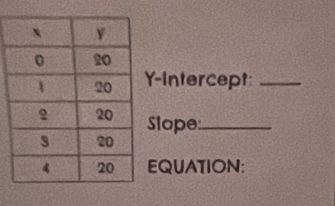 Intercept:_ 
lope:_ 
EQUATION: