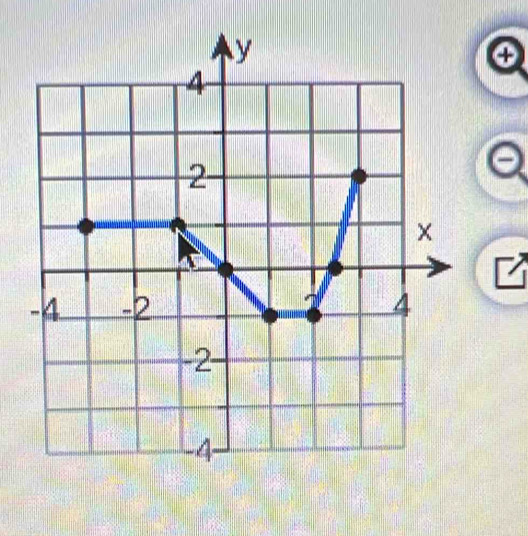 y
④
4
2
×
-4 -2 4
-2
-4