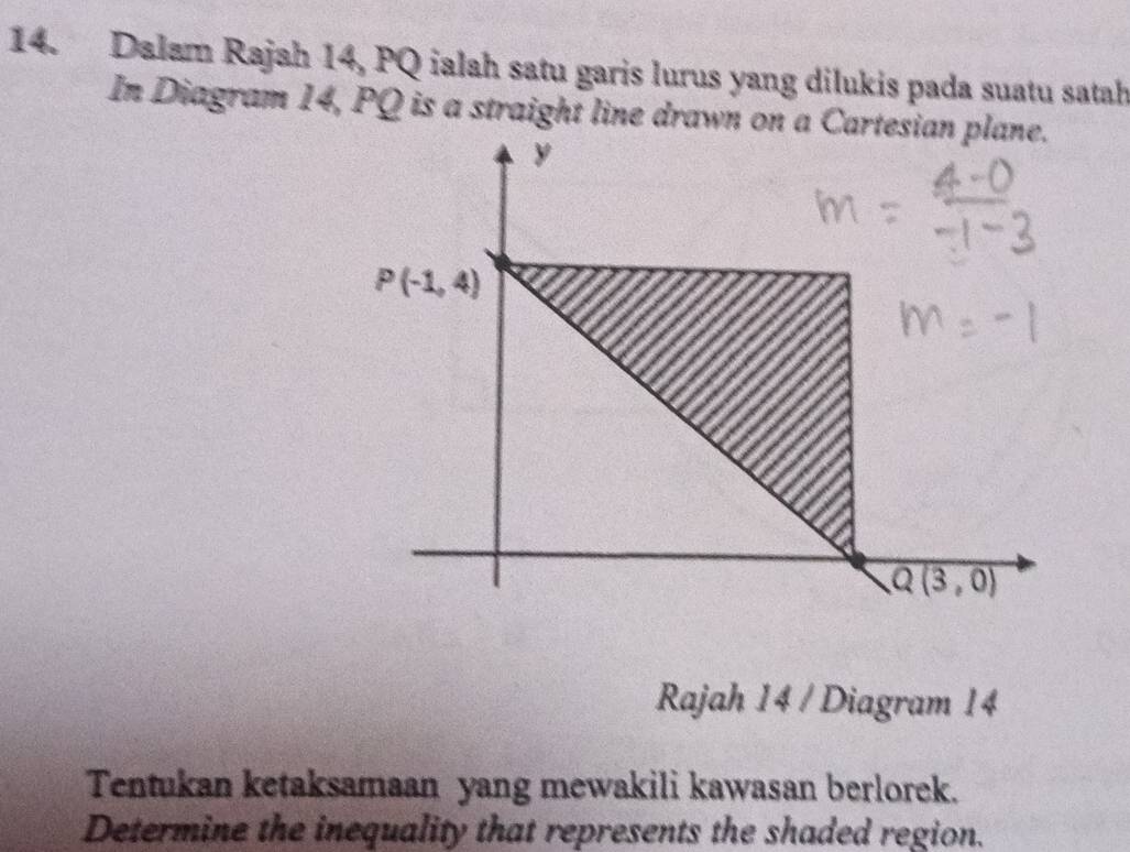 Dalam Rajah 14, PQ ialah satu garis lurus yang dilukis pada suatu satah
In Diagram 14, PQ is a straight line drawn on a Carte
Rajah 14 / Diagram 14
Tentukan ketaksamaan yang mewakili kawasan berlorek.
Determine the inequality that represents the shaded region.