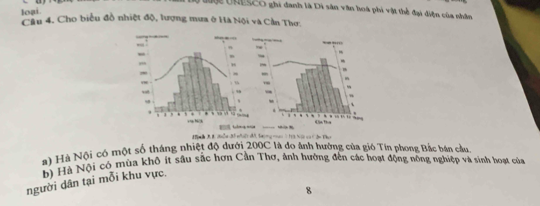 Lộc UNESCO ghi danh là Di sản văn hoá phi vật thể đại diện của nhân 
loại. 
Câu 4. Cho biểu đồ nhiệt độ, lượng mưa ở Hà Nội và Cần Thơ: 
ng 
Tính X, 1 Hiều đổ nht di, bợng nu à Hà Nột ca Cận Tho 
a) Hà Nội có một số tháng nhiệt độ dưới 200C là do ảnh hưởng của gió Tín phong Bắc bán cầu. 
b) Hà Nội có mùa khô ít sâu sắc hơn Cần Thơ, ảnh hưởng đến các hoạt động nông nghiệp và sinh hoạt của 
người dân tại mỗi khu vực. 
8