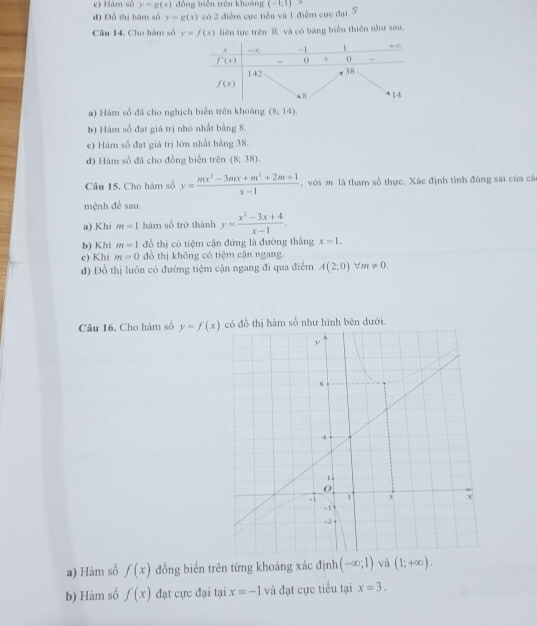 c) Hàm số y=g(x) đồng biên trên khoảng
đ) Đồ thị hám số y=g(x) có 2 điểm cực tiểu và 1 điểm cực đại. S (-1,1). >
Câu 14. Cho hàm số y=f(x) liên tục trên R và có bảng biển thiên như sau.
a) Hám số đã cho nghịch biển trên khoảng (8,14).
b) Hàm số đạt giá trị nhó nhất bằng 8.
c) Hàm số đạt giá trị lớn nhất bằng 38.
đ) Hàm số đã cho đồng biển trên (8;38).
Câu 15. Cho hàm số y= (mx^2-3mx+m^2+2m+1)/x-1  ,  với m là tham số thực. Xác định tính đùng sai của các
mệnh để sau.
a) Khi m=1 hàm số trở thành y= (x^2-3x+4)/x-1 .
b) Khi m=1 đồ thị có tiệm cận đứng là đường thắng x=1.
c) Khi m=0 đò thị không có tiệm cận ngang.
đ) Đồ thị luôn có đường tiệm cận ngang đi qua điểm A(2;0) m!= 0.
Câu 16. Cho hàm số y=f(x) có đồ thị hàm số như hình bên dưới.
a) Hàm số f(x) đồng biển trên từng khoảng xác định (-∈fty ;1) và (1;+∈fty ).
b) Hàm số f(x) đạt cực đại tại x=-1 và đạt cực tiểu tại x=3.