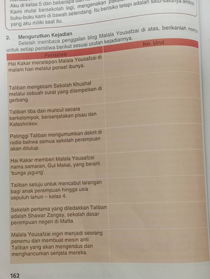 Aku di kelas 5 dan beberapa dal 
Kami mulai bersekolah lagi, mengenakan paka 
buku-buku kami di bawah selendang. Itu berisiko tetapi adalah satu-satunya ambis 
yang aku miliki saat itu. 
2. 
i di atas, berikanlah no 
unt 
H 
m 
T 
m 
ge 
T 
b 
K 
P 
r 
a 
H 
n 
' 
T 
b 
s 
S 
a 
p 
p
162