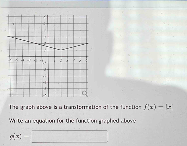 The graph above is a transformation of the function f(x)=|x|
Write an equation for the function graphed above
g(x)=□