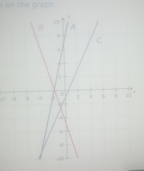 on the graph. 
LO