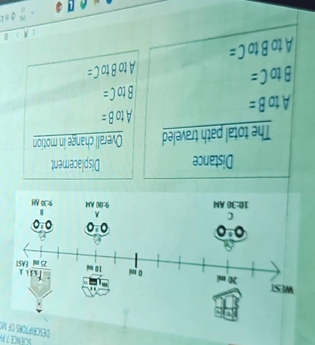 DESCRIPTORS OF MP
Distance Displacement
The total path traveled Overall change in motion
A to B=
A to B=
B to C=
B to C=
A to B to C=
A to B to C=
N g o l