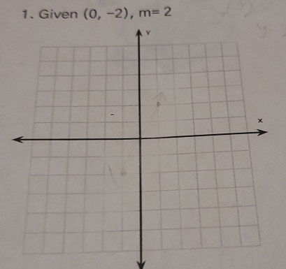 Given (0,-2), m=2