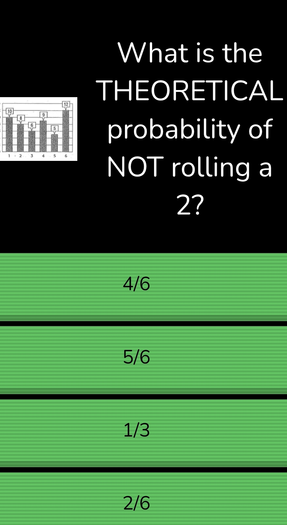 What is the
THEORETICAL
probability of
NOT rolling a
2?
4/6
5/6
1/3
2/6