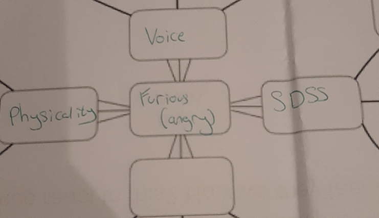 Voice
Furious Soss
Physicality (angy