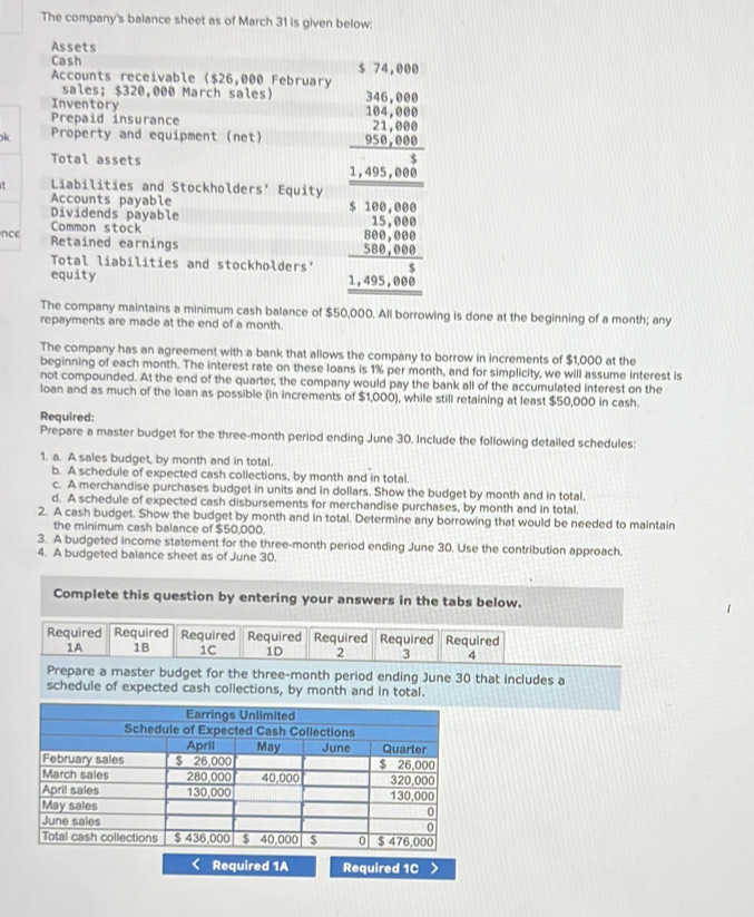 The company's balance sheet as of March 31 is given below:
Assets
Cash
Accounts receivable ($26,000 February $ 74,000
sales; $320,000 March sales)
Inventory
Prepaid insurance
k Property and equipment (net) beginarrayr 346,000 104,000 21,000 hline 1,000 hline endarray
Total assets
1 Liabilities and Stockholders' Equity
_ 1,495,000
Accounts payable
Dividends payable
Common stock
nce Retained earnings
Total liabilities and stockholders'
beginarrayr 5100,000 _ 15,000 800,000 _ 580,000 500,000endarray
equity 1,495,000
The company maintains a minimum cash balance of $50,000. All borrowing is done at the beginning of a month; any
repayments are made at the end of a month.
The company has an agreement with a bank that allows the company to borrow in increments of $1,000 at the
beginning of each month. The interest rate on these loans is 1% per month, and for simplicity, we will assume interest is
not compounded. At the end of the quarter, the company would pay the bank all of the accumulated interest on the
loan and as much of the loan as possible (in increments of $1,000), while still retaining at least $50,000 in cash.
Required:
Prepare a master budget for the three-month period ending June 30. Include the following detailed schedules:
1. a. A sales budget, by month and in total.
b. A schedule of expected cash collections, by month and in total
c. A merchandise purchases budget in units and in dollars. Show the budget by month and in total
d. A schedule of expected cash disbursements for merchandise purchases, by month and in total.
2. A cash budget. Show the budget by month and in total. Determine any borrowing that would be needed to maintain
the minimum cash balance of $50,000.
3. A budgeted income statement for the three-month period ending June 30. Use the contribution approach.
4. A budgeted balance sheet as of June 30.
Complete this question by entering your answers in the tabs below.
Prepare a master budget for the three-month period ending June 30 that includes a
schedule of expected cash collections, by month and in total.
Required 1A Required 1C