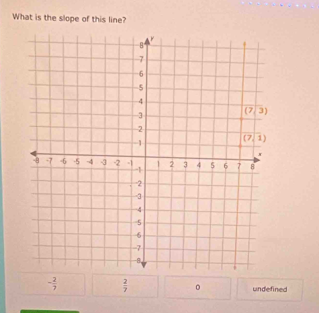 What is the slope of this line?
- 2/7 
 2/7 
0
undefined