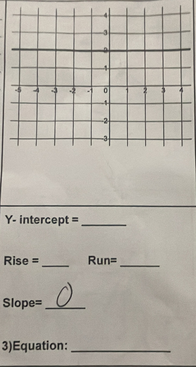 Y- intercept =_ 
Rise = _Run=_ 
Slope=_ 
3)Equation:_