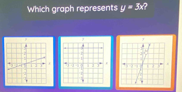 Which graph represents y=3x 2