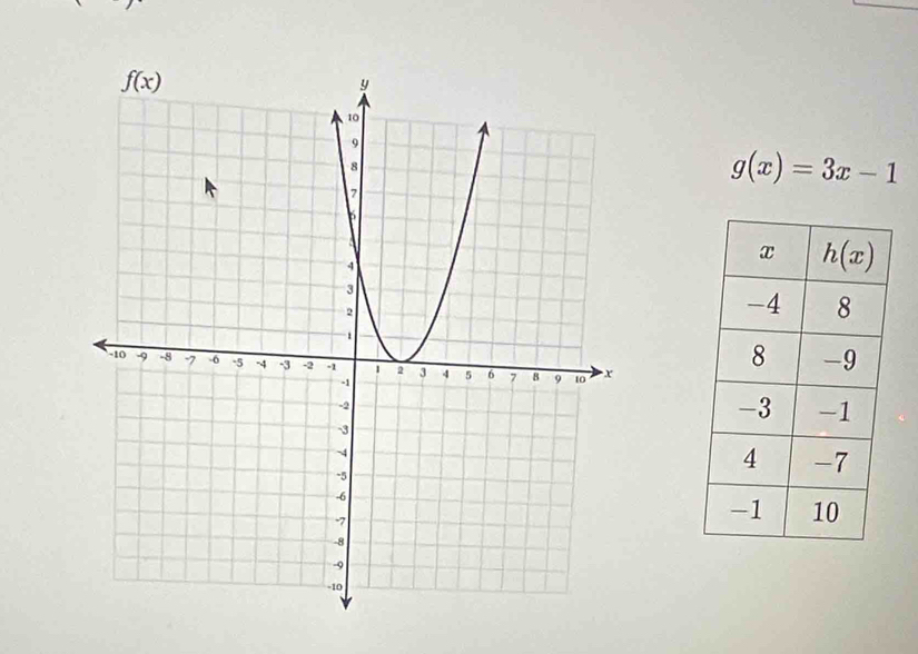 g(x)=3x-1