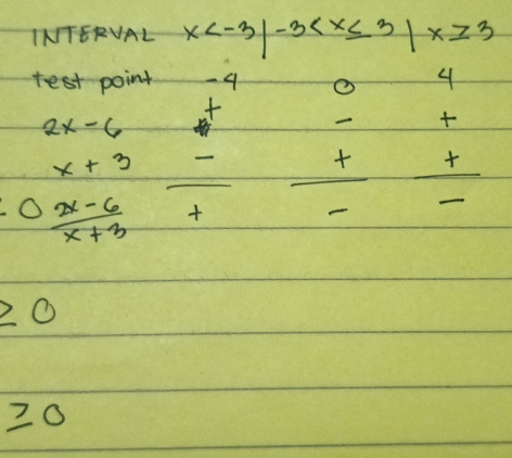 INTERVAL x
test point 4
O
2x-6 x -
x+3
0  (x+3)/x+3  (-)/x   (+)/-   (+)/- 
≥ 0
≥ 0