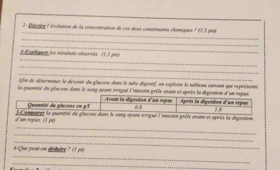 2- Décrire l'évolution de la concentration de ces deux constituants chimiques ? (1.5 pts) 
_ 
_ 
_ 
3-Expliquer les résultats observés. (1,5 pts) 
_ 
_ 
Afin de déterminer le devenir du glucose dans le tube digestif, on exploite le tableau suivant qui représente 
la quantité du glucose dans le sang ayant irrigué l'intestin grêle avant et après la 
t irrigué l'intestin grêle avant et après la digestion 
d’un repas. (1 pt) 
_ 
_ 
_ 
4-Que peut-on déduire ? (1 pt) 
_ 
_