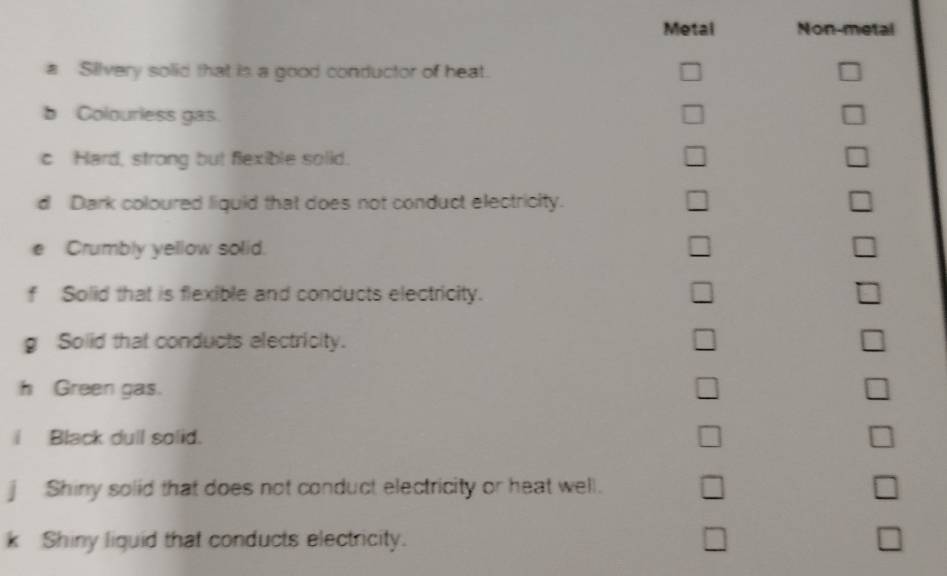 Metal Non metal
a Silvery solid that is a good conductor of heat.
b Colourless gas.
c Hard, strong but flexible solid.
d Dark coloured liquid that does not conduct electricity.
e Crumbly yellow solid.
f Solid that is flexible and conducts electricity.
g Solid that conducts electricity.
h Green gas.
I Black dull solid.
j Shiny solid that does not conduct electricity or heat well.
k Shiny liquid that conducts electricity.